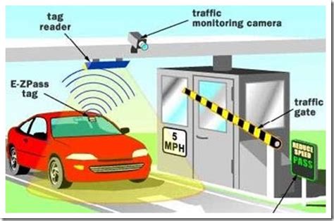 how to recharge rfid tag|rfid tags for toll plaza.